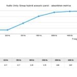 metrics-Hybrid-Panels