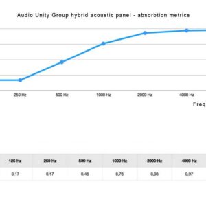 metrics-Hybrid-Panels