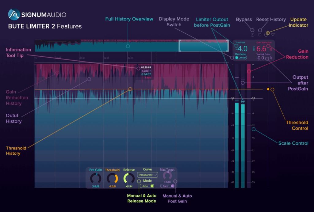 Best VST limiter plugins 2021